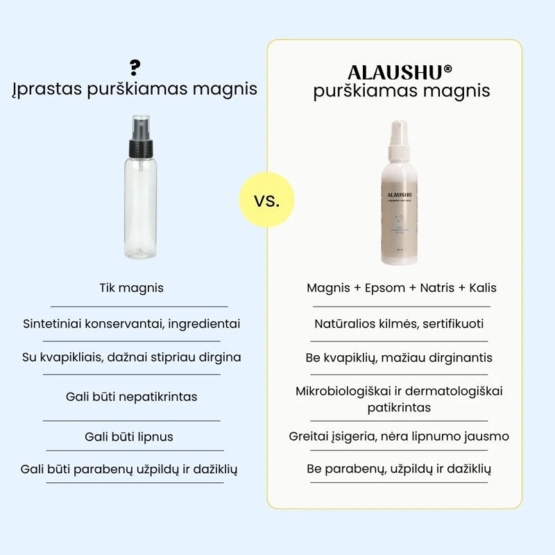 ALAUSHU Magnesium Spray – purškiamas magnis odai