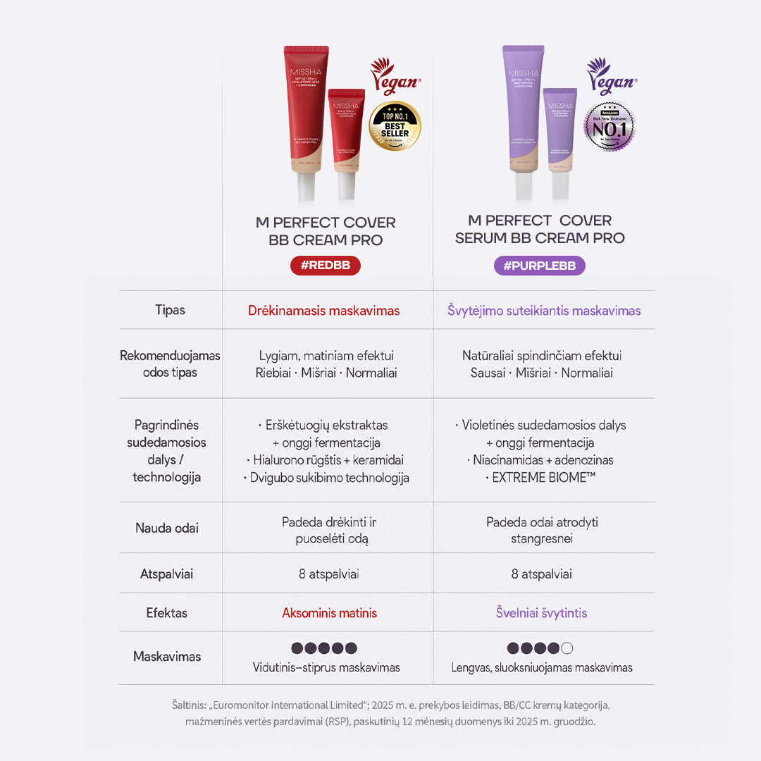 MISSHA M Perfect Cover Serum BB Cream PRO - kremas SPF50 PA+++, 20ml