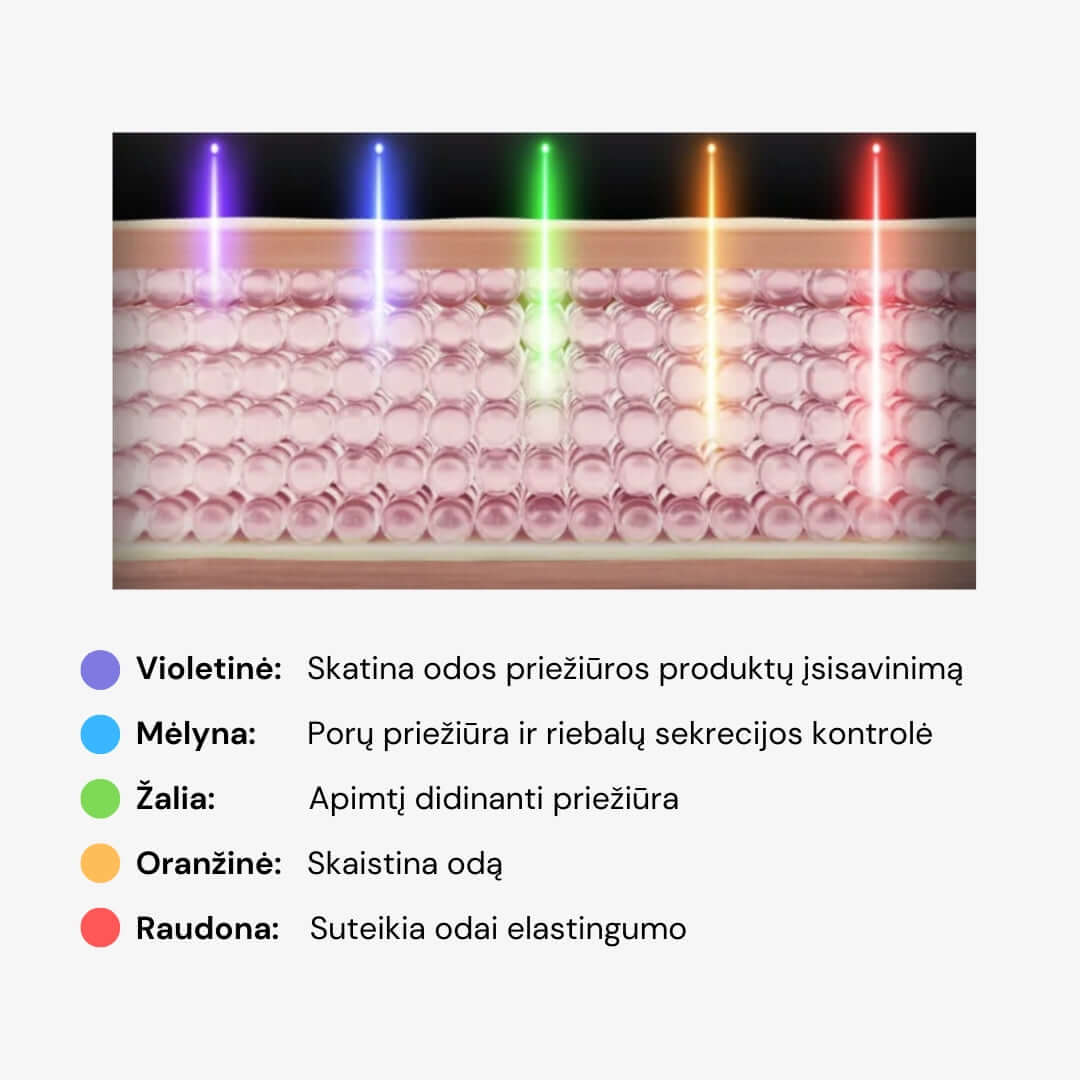Medicube AGE-R Booster Pro - juodos spalvos veido priežiūros aparatas
